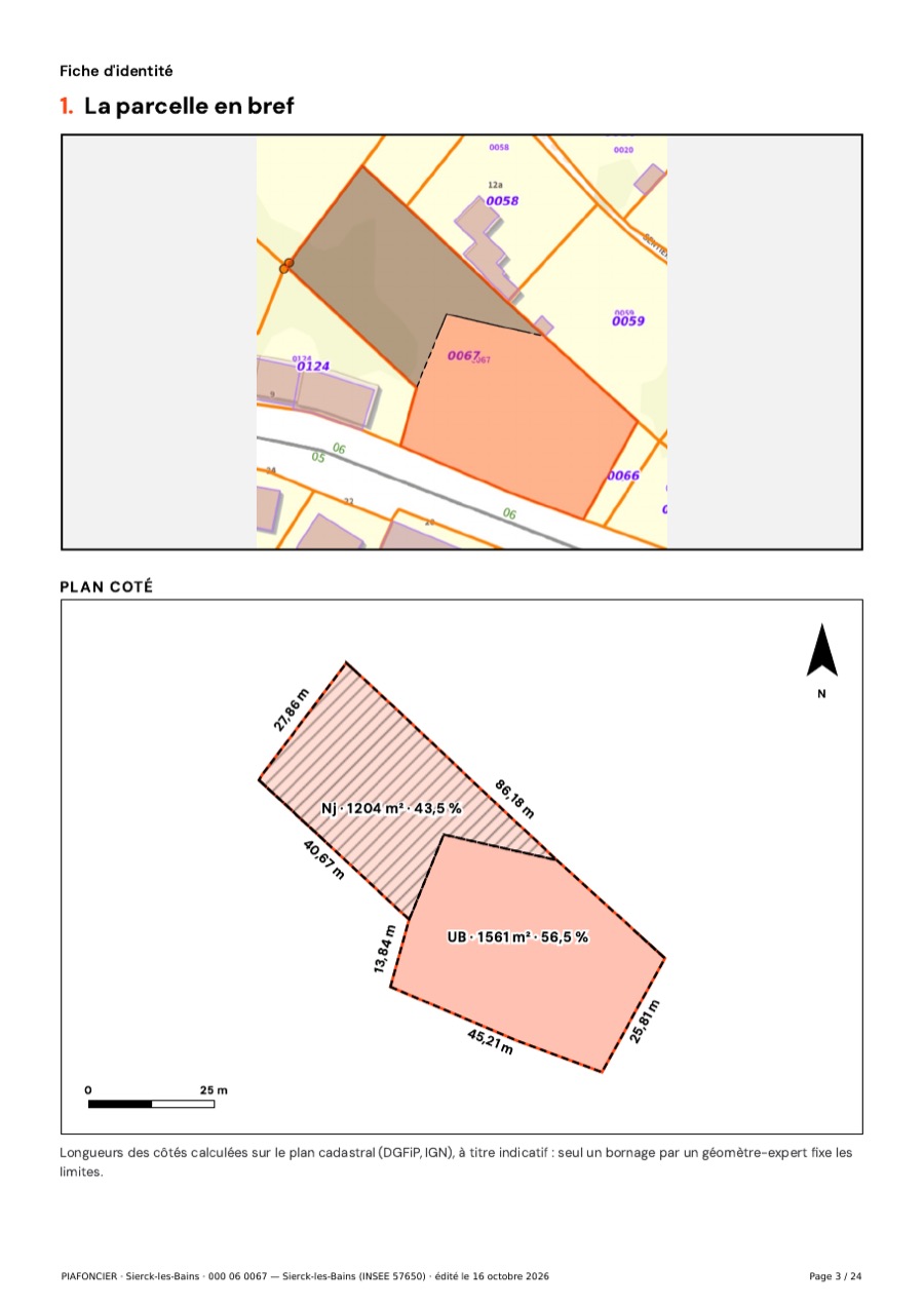 Plan coté du rapport : la partie en zone Nj hachurée, 1 204 m², la partie en zone UB, 1 561 m², avec la longueur de chaque côté.
